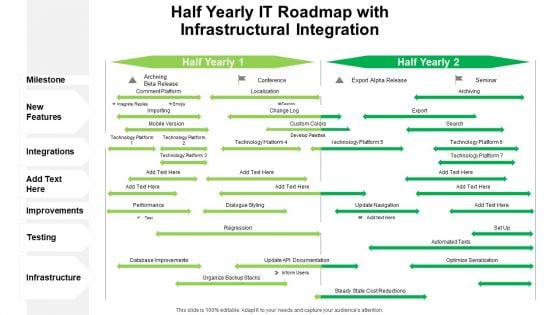 Half Yearly IT Roadmap With Infrastructural Integration Information