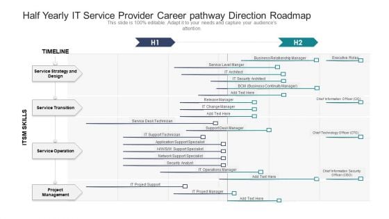 Half Yearly IT Service Provider Career Pathway Direction Roadmap Elements