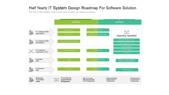 Half Yearly IT System Design Roadmap For Software Solution Topics