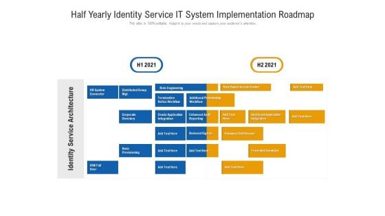 Half Yearly Identity Service IT System Implementation Roadmap Structure