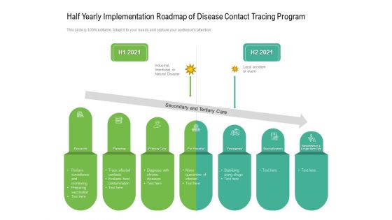 Half Yearly Implementation Roadmap Of Disease Contact Tracing Program Background