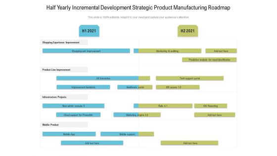 Half Yearly Incremental Development Strategic Product Manufacturing Roadmap Introduction