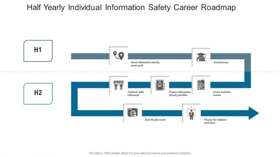 Half Yearly Individual Information Safety Career Roadmap Download