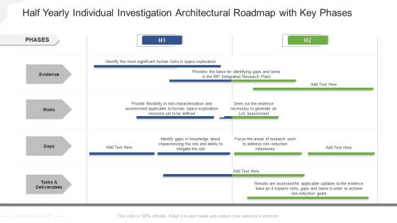 Half Yearly Individual Investigation Architectural Roadmap With Key Phases Demonstration