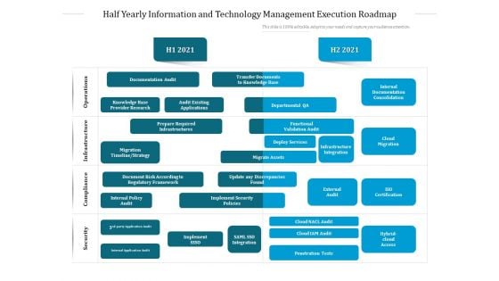 Half Yearly Information And Technology Management Execution Roadmap Brochure