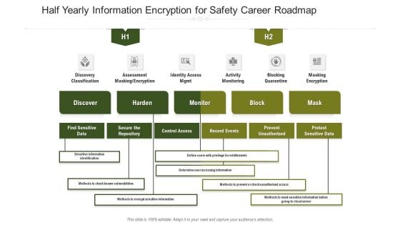 Half Yearly Information Encryption For Safety Career Roadmap Infographics