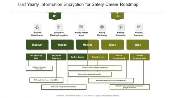 Half Yearly Information Encryption For Safety Career Roadmap Infographics Half Yearly Information Encryption For Safety Career Roadmap Infographics