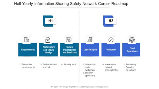 Half Yearly Information Sharing Safety Network Career Roadmap Download