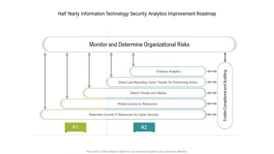 Half Yearly Information Technology Security Analytics Improvement Roadmap Slides