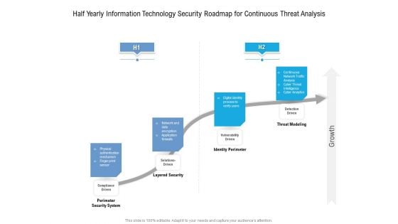 Half Yearly Information Technology Security Roadmap For Continuous Threat Analysis Rules