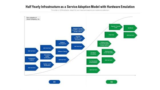 Half Yearly Infrastructure As A Service Adoption Model With Hardware Emulation Inspiration