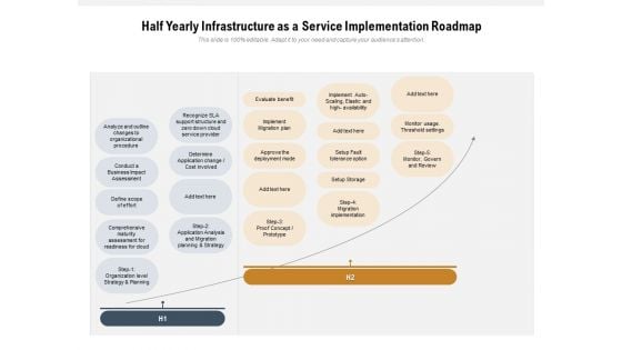 Half Yearly Infrastructure As A Service Implementation Roadmap Topics