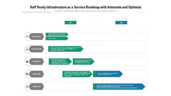 Half Yearly Infrastructure As A Service Roadmap With Automate And Optimize Icons