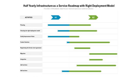 Half Yearly Infrastructure As A Service Roadmap With Right Deployment Model Demonstration