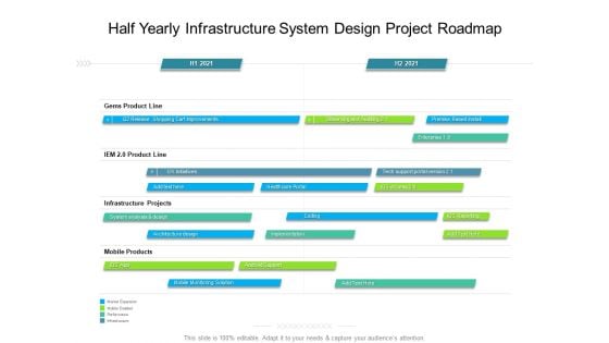Half Yearly Infrastructure System Design Project Roadmap Information Half Yearly Infrastructure System Design Project Roadmap Information