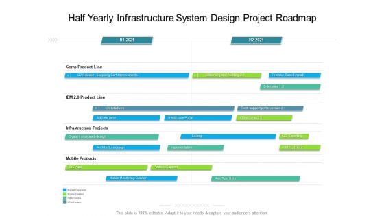 Half Yearly Infrastructure System Design Project Roadmap Information