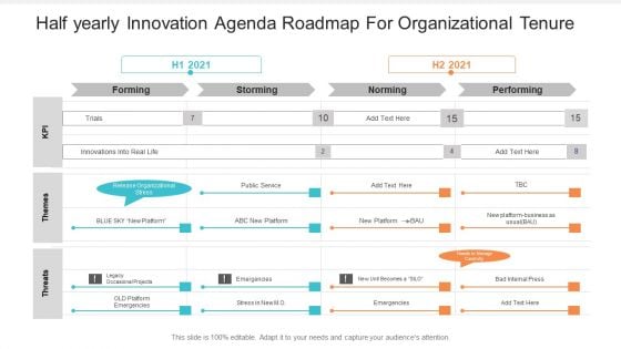 Half Yearly Innovation Agenda Roadmap For Organizational Tenure Rules