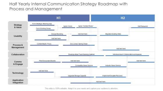 Half Yearly Internal Communication Strategy Roadmap With Process And Management Mockup