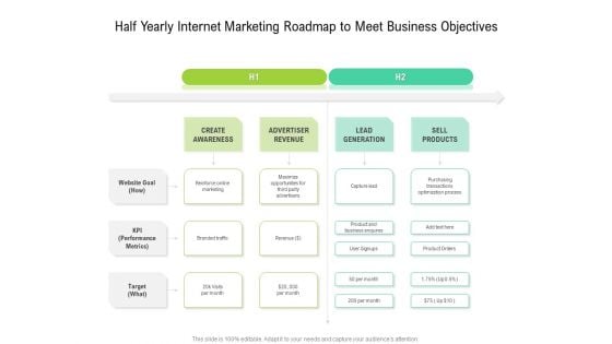 Half Yearly Internet Marketing Roadmap To Meet Business Objectives Themes