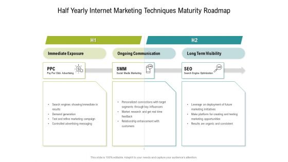 Half Yearly Internet Marketing Techniques Maturity Roadmap Microsoft