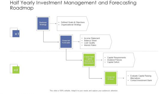 Half Yearly Investment Management And Forecasting Roadmap Mockup