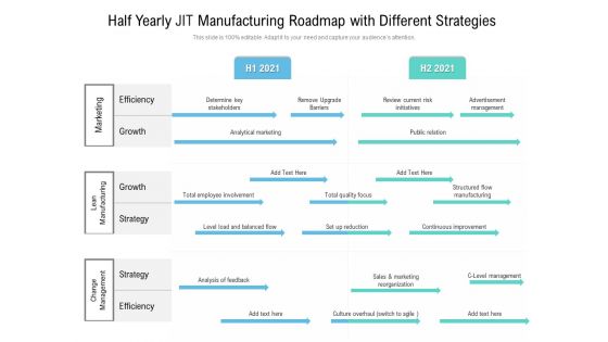Half Yearly JIT Manufacturing Roadmap With Different Strategies Pictures