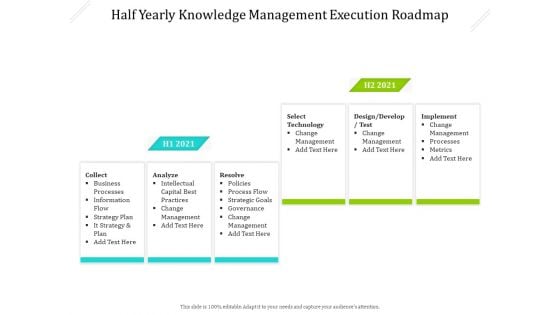 Half Yearly Knowledge Management Execution Roadmap Background