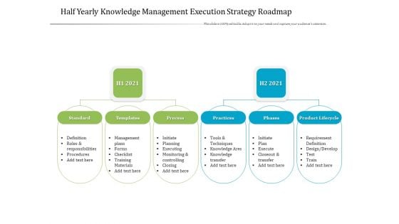 Half Yearly Knowledge Management Execution Strategy Roadmap Formats