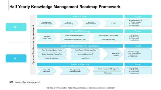 Half Yearly Knowledge Management Roadmap Framework Diagrams