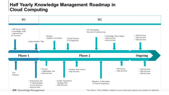 Half Yearly Knowledge Management Roadmap In Cloud Computing Topics