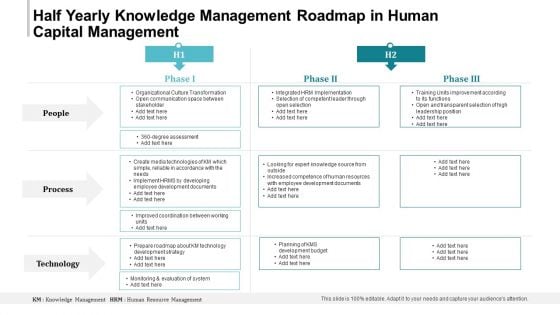 Half Yearly Knowledge Management Roadmap In Human Capital Management Background