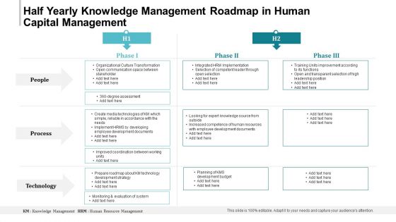 Half Yearly Knowledge Management Roadmap In Human Capital Management Background