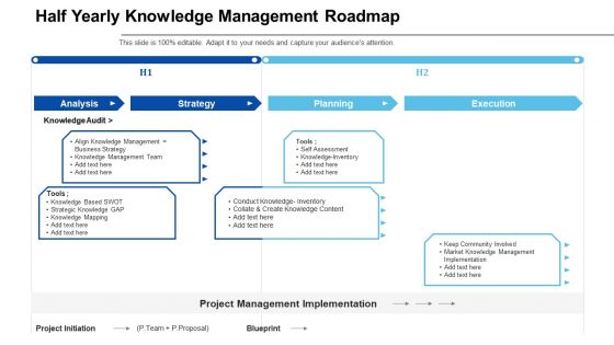 Half Yearly Knowledge Management Roadmap Inspiration