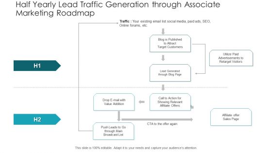 Half Yearly Lead Traffic Generation Through Associate Marketing Roadmap Background PDF Half Yearly Lead Traffic Generation Through Associate Marketing Roadmap Background PDF