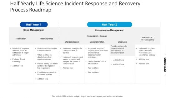 Half Yearly Life Science Incident Response And Recovery Process Roadmap Designs Half Yearly Life Science Incident Response And Recovery Process Roadmap Designs