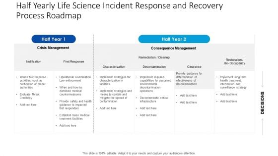 Half Yearly Life Science Incident Response And Recovery Process Roadmap Designs