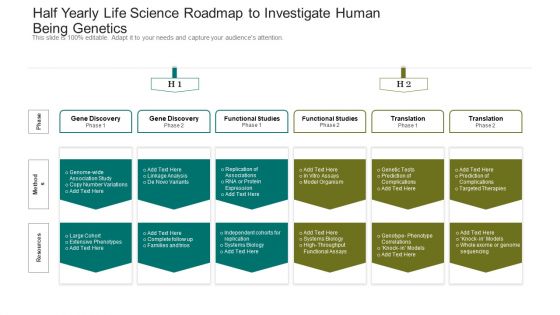 Half Yearly Life Science Roadmap To Investigate Human Being Genetics Summary