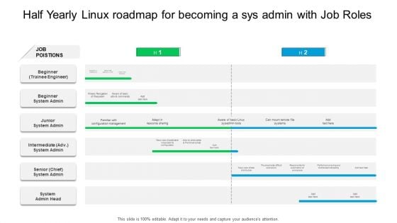 Half Yearly Linux Roadmap For Becoming A Sys Admin With Job Roles Portrait