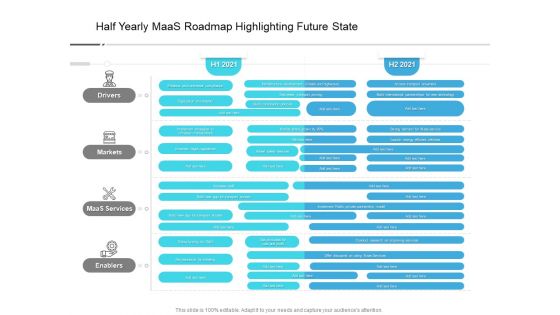 Half Yearly Maas Roadmap Highlighting Future State Graphics