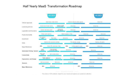 Half Yearly Maas Transformation Roadmap Structure Half Yearly Maas Transformation Roadmap Structure