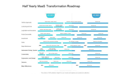 Half Yearly Maas Transformation Roadmap Structure