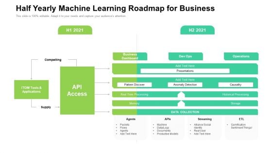 Half Yearly Machine Learning Roadmap For Business Brochure