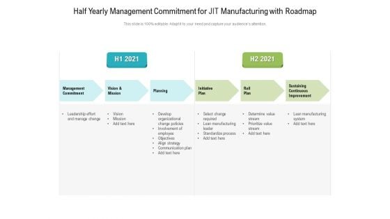 Half Yearly Management Commitment For JIT Manufacturing With Roadmap Download