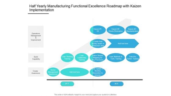 Half Yearly Manufacturing Functional Excellence Roadmap With Kaizen Implementation Information