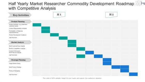 Half Yearly Market Researcher Commodity Development Roadmap With Competitive Analysis Download