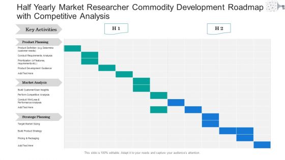 Half Yearly Market Researcher Commodity Development Roadmap With Competitive Analysis Download