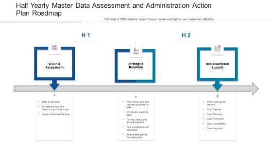Half Yearly Master Data Assessment And Administration Action Plan Roadmap Rules Half Yearly Master Data Assessment And Administration Action Plan Roadmap Rules