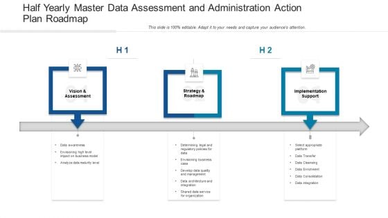 Half Yearly Master Data Assessment And Administration Action Plan Roadmap Rules