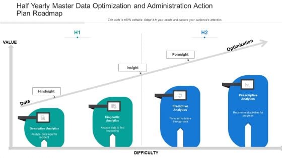Half Yearly Master Data Optimization And Administration Action Plan Roadmap Guidelines