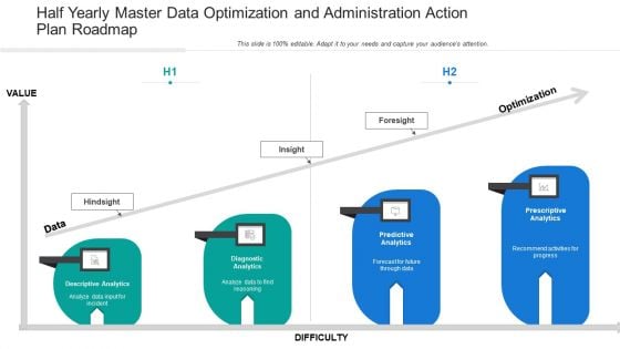Half Yearly Master Data Optimization And Administration Action Plan Roadmap Guidelines Half Yearly Master Data Optimization And Administration Action Plan Roadmap Guidelines